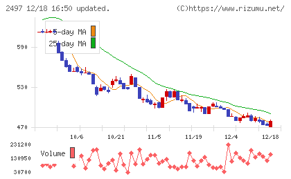 ユナイテッドチャート