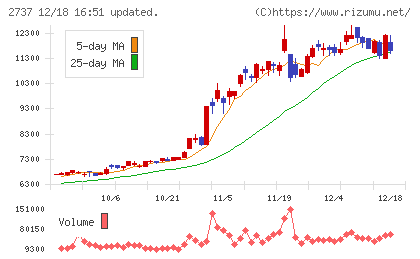 トーメンデバイスチャート