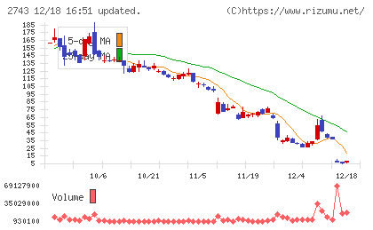ピクセルカンパニーズチャート