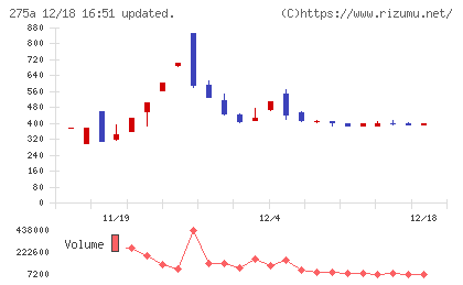 ハンワホームズチャート