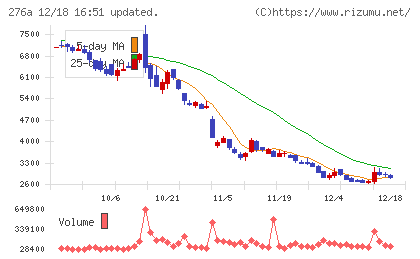ククレブ・アドバイザーズチャート