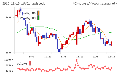 ケンコーマヨネーズチャート