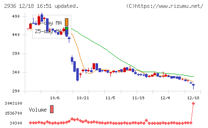 ベースフードチャート