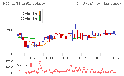 ゴルフ・ドゥチャート