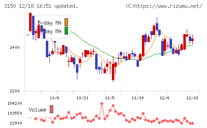 グリムスチャート