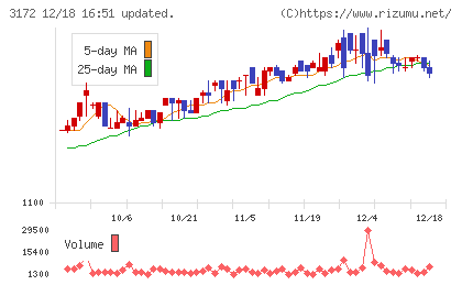 ティーライフチャート