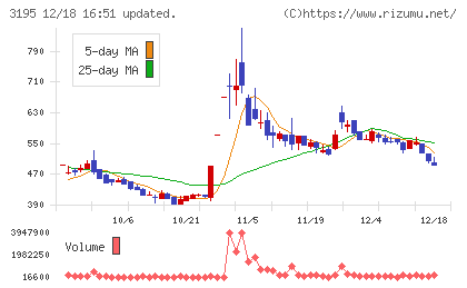 ジェネレーションパスチャート