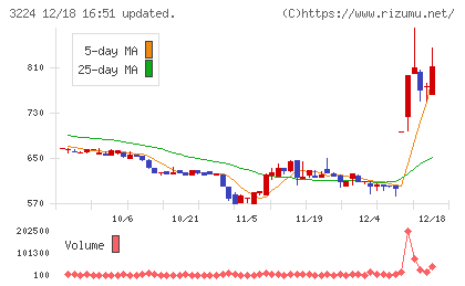 ゼネラル・オイスターチャート