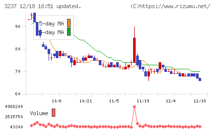 イントランスチャート
