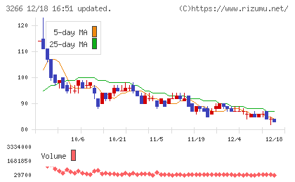 ファンドクリエーショングループチャート