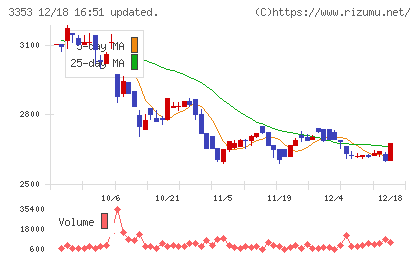 メディカル一光グループチャート