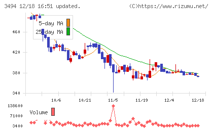 マリオンチャート