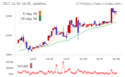 イチカワチャート