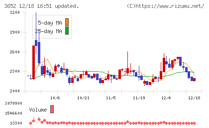 ディジタルメディアプロフェッショナルチャート