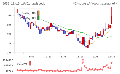 ディー・エル・イーチャート
