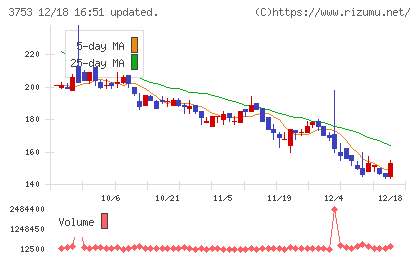 フライトソリューションズチャート