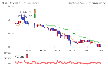 オーケーウェブチャート