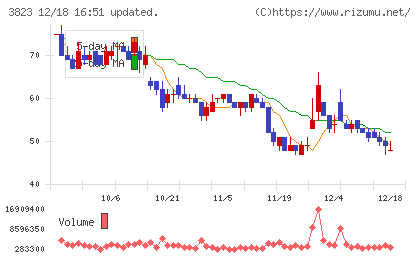ＴＨＥ　ＷＨＹ　ＨＯＷ　ＤＯ　ＣＯＭＰＡＮＹチャート