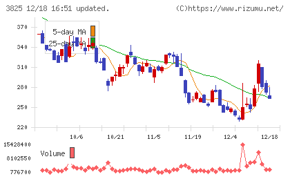 リミックスポイントチャート