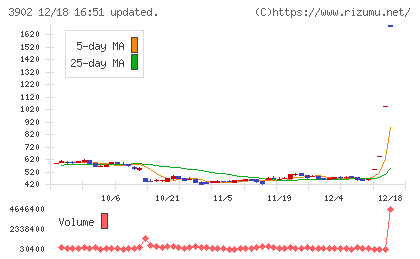 メディカル・データ・ビジョンチャート