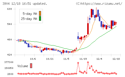 カヤックチャート