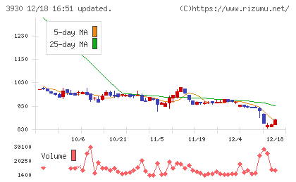 はてなチャート