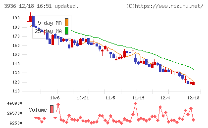 グローバルウェイチャート