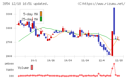 昭和パックスチャート