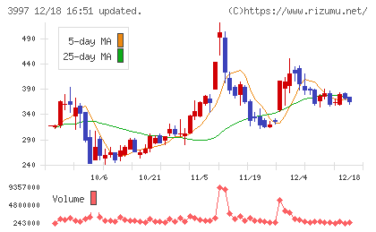 トレードワークスチャート