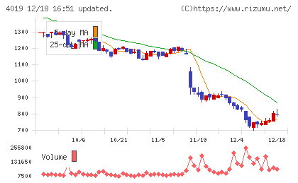 スタメンチャート