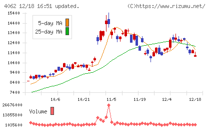イビデンチャート