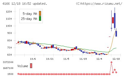 かっこチャート