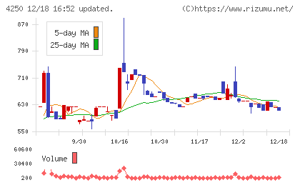 フロンティアチャート