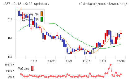 ジャストプランニングチャート