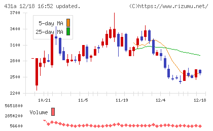 ユーソナーチャート