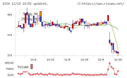 ユークスチャート