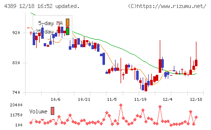 プロパティデータバンクチャート