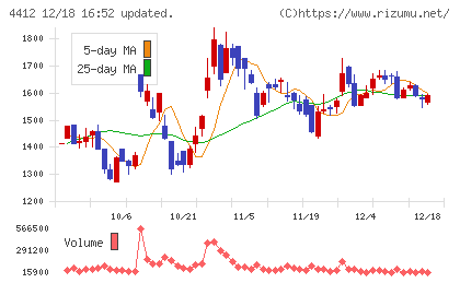 サイエンスアーツチャート