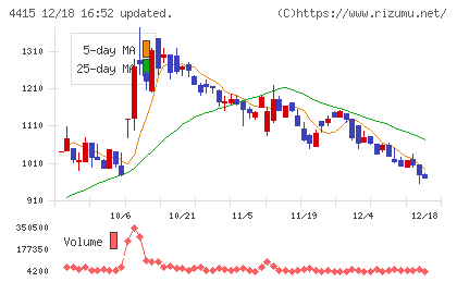 ブロードエンタープライズチャート