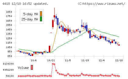 ＪＤＳＣチャート