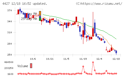 ＥｄｕＬａｂチャート