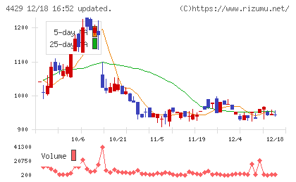 リックソフトチャート