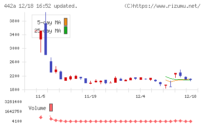 クラシコチャート