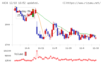 サーバーワークスチャート