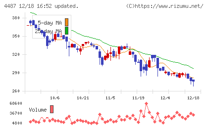 スペースマーケットチャート
