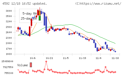 サンバイオチャート