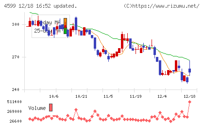 ステムリムチャート