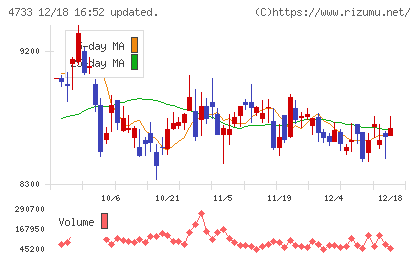 オービックビジネスコンサルタントチャート