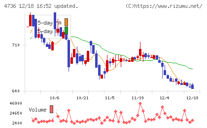 日本ラッドチャート