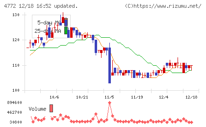 ＳＭ　ＥＮＴＥＲＴＡＩＮＭＥＮＴ　ＪＡＰＡＮチャート